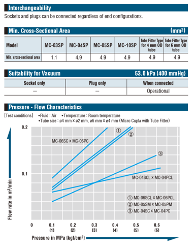 MICRO CUPLA_SPECIFICATIONS 2