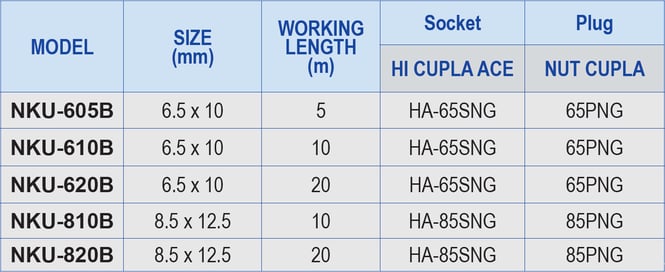 Straight Hose Table