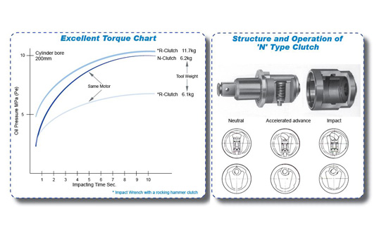 zigzagimage-nittokohki-blog-kuken-impact-wrenches-n-clutch-diagram